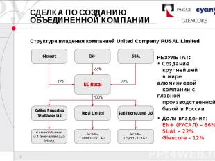 СДЕЛКА ПО СОЗДАНИЮ ОБЪЕДИНЕННОЙ КОМПАНИИ Структура владения компанией United Com