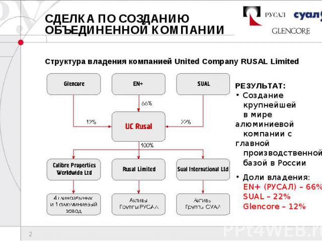 СДЕЛКА ПО СОЗДАНИЮ ОБЪЕДИНЕННОЙ КОМПАНИИ Структура владения компанией United Company RUSAL LimitedРЕЗУЛЬТАТ: Создание крупнейшей в мире алюминиевой компании с главной производственной базой в России Доли владения: EN+ (РУСАЛ) – 66% SUAL – 22% Glenco…