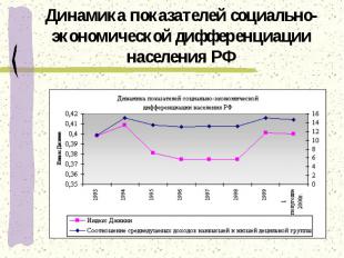 Динамика показателей социально-экономической дифференциации населения РФ