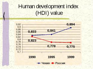 Human development index (HDI) value