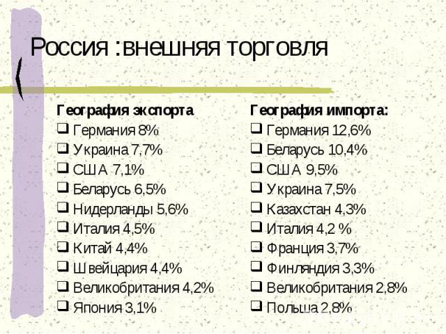 Россия :внешняя торговля География экспортаГермания 8%Украина 7,7%США 7,1%Беларусь 6,5%Нидерланды 5,6%Италия 4,5%Китай 4,4%Швейцария 4,4%Великобритания 4,2%Япония 3,1%География импорта:Германия 12,6%Беларусь 10,4%США 9,5%Украина 7,5%Казахстан 4,3%Ит…