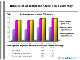 Изменение абонентской платы ГТС в 2002 годуДействующие тарифы ГТС на датуРост та