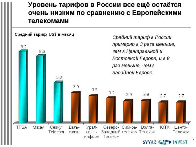 Уровень тарифов в России все ещё остаётся очень низким по сравнению с Европейскими телекомами Средний тариф, US$ в месяц Средний тариф в России примерно в 3 раза меньше, чем в Центральной и Восточной Европе, и в 8 раз меньше, чем в Западной Европе.