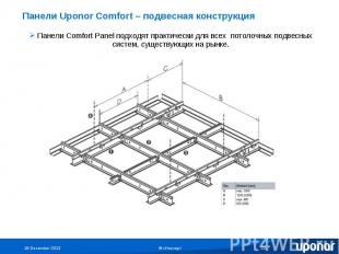 Панели Uponor Comfort – подвесная конструкция Панели Comfort Panel подходят прак