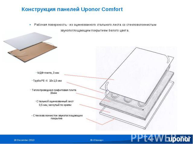 Конструкция панелей Uponor Comfort Рабочая поверхность - из оцинкованного стального листа со стекловолокнистым звукопоглощающим покрытием белого цвета.