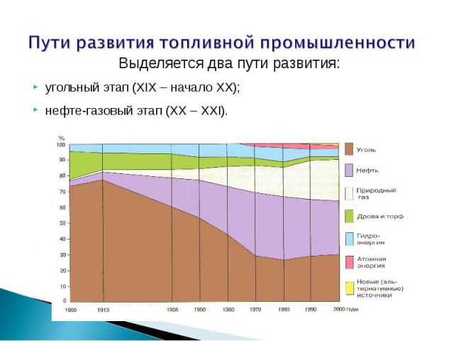 Пути развития топливной промышленности Выделяется два пути развития:угольный этап (XIX – начало XX);нефте-газовый этап (XX – XXI).