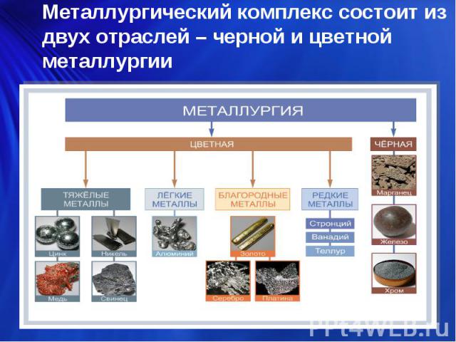 Металлургический комплекс состоит из двух отраслей – черной и цветной металлургии