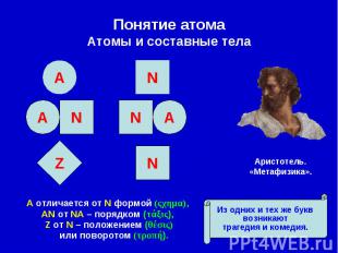 Понятие атомаАтомы и составные тела Α отличается от Ν формой (ςχημα),ΑΝ от ΝΑ –
