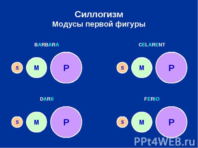 СиллогизмМодусы первой фигуры