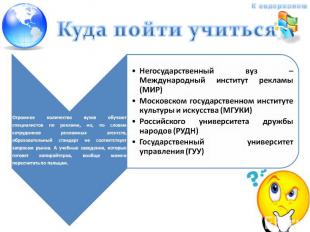 Негосударственный вуз – Международный институт рекламы (МИР) Московском государс