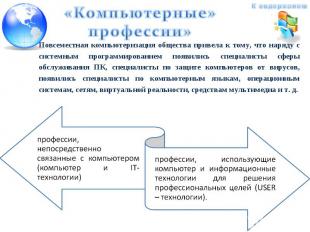 «Компьютерные» профессии» Повсеместная компьютеризация общества привела к тому,