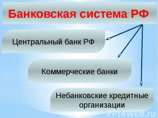 Банковская система РФ Центральный банк РФ Коммерческие банки Небанковские кредит