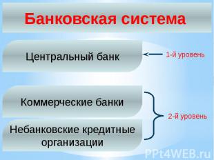 Банковская система Центральный банк Коммерческие банки Небанковские кредитные ор