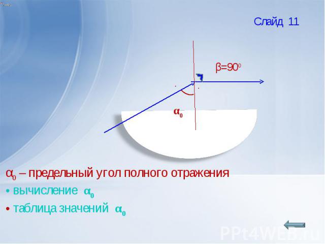 α0 – предельный угол полного отражения вычисление α0 таблица значений α0