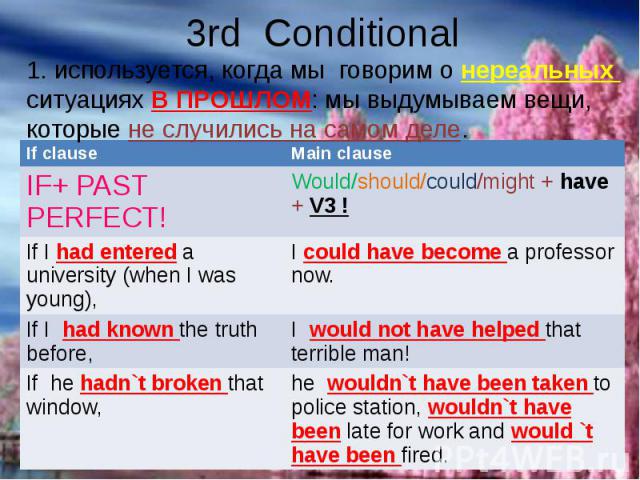 3rd Conditional1. используется, когда мы говорим о нереальных ситуациях В ПРОШЛОМ: мы выдумываем вещи, которые не случились на самом деле.