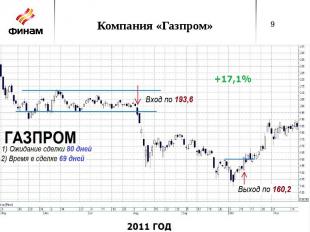 Компания «Газпром»