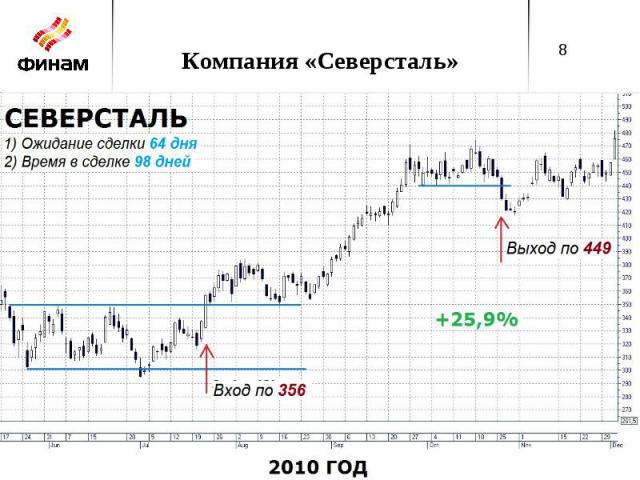 Компания «Северсталь»