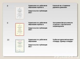 Социальная сеть работников образования nsportal.ru Свидетельство о публикации 20