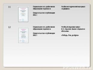 Социальная сеть работников образования nsportal.ru Свидетельство о публикации 20