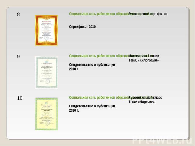 Социальная сеть работников образования nsportal.ru Сертификат 2010