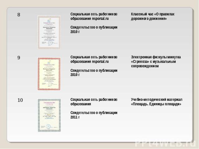 Социальная сеть работников образования nsportal.ru Свидетельство о публикации 2010 г