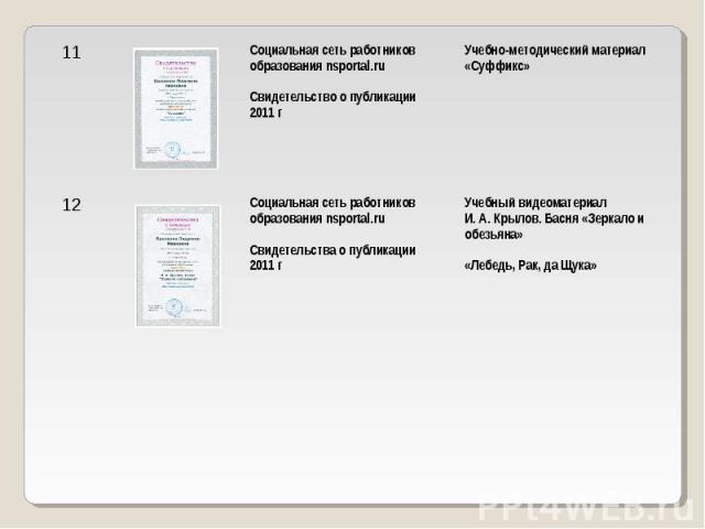 Социальная сеть работников образования nsportal.ru Свидетельство о публикации 2011 г