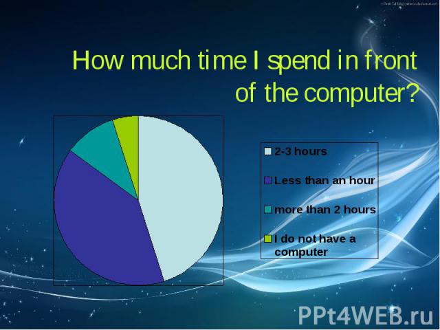 How much time I spend in front of the computer? How much time I spend in front of the computer?