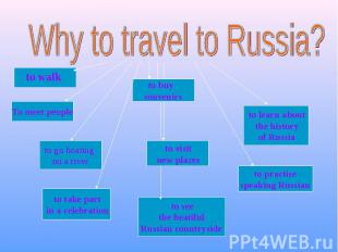 Why to travel to Russia?