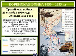 КОРЕЙСКАЯ ВОЙНА 1950 – 1953 г.г. Вступление в войну китайских добровольцев. В ян