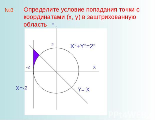 Определите условие попадания точки с координатами (x, y) в заштрихованную область