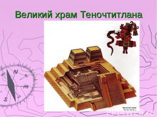 Великий храм Теночтитлана