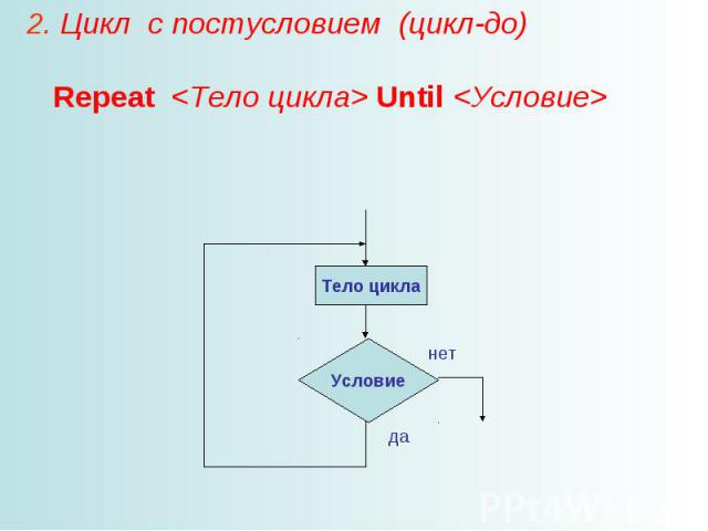 2. Цикл с постусловием (цикл-до) Repeat Until