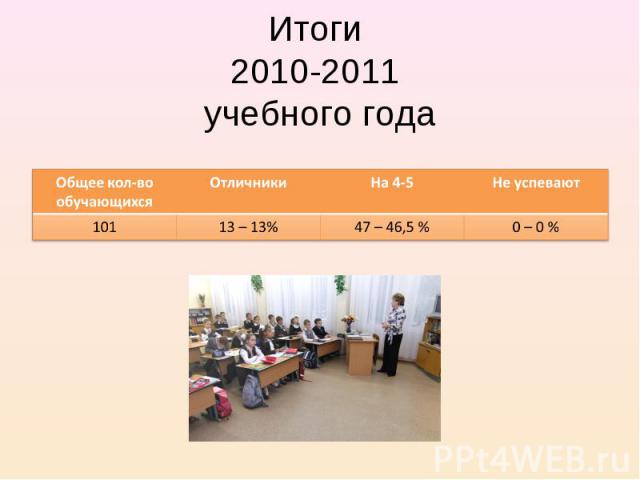 Итоги 2010-2011 учебного года