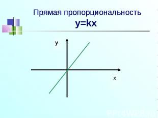 Прямая пропорциональность y=kx