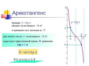 Арккотангенс Функция y=ctg x убывает на интервале и принимает все значения из R