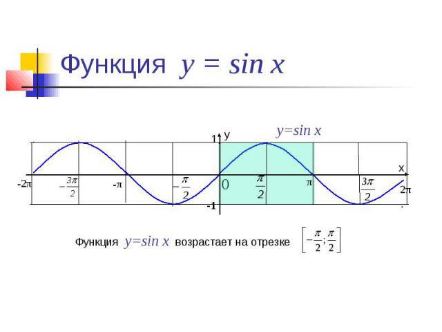 Функция у = sin x Функция y=sin x возрастает на отрезке