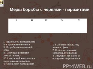 Меры борьбы с червями - паразитами I. Тщательное проваривание или прожаривание м