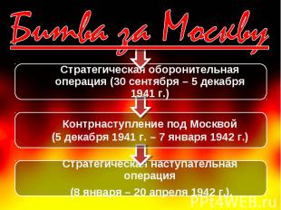 Битва за Москву Стратегическая оборонительная операция (30 сентября – 5 декабря