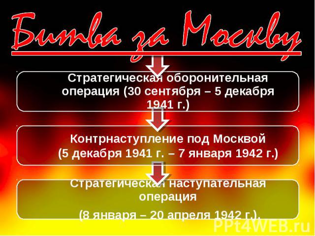 Битва за Москву Стратегическая оборонительная операция (30 сентября – 5 декабря 1941 г.) Контрнаступление под Москвой (5 декабря 1941 г. – 7 января 1942 г.) Стратегическая наступательная операция (8 января – 20 апреля 1942 г.).