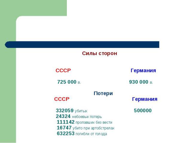 Силы сторон СССР Германия 725 000 в. 930 000 в. Потери СССР Германия 332059 убитых 500000 24324 небоевых потерь 111142 пропавших без вести 16747 убито при артобстрелах 632253 погибли от голода