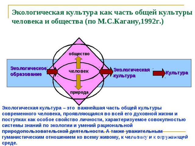 Экологическая культура как часть общей культуры человека и общества (по М.С.Кагану,1992г.) Экологическая культура – это важнейшая часть общей культуры современного человека, проявляющаяся во всей его духовной жизни и поступках как особое свойство ли…