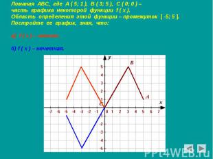 Ломаная АВС, где А ( 5; 1 ), В ( 3; 5 ), С ( 0; 0 ) – часть графика некоторой фу