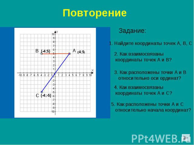 Повторение Задание: 1. Найдите координаты точек А, В, С 2. Как взаимосвязаны координаты точек А и В? 3. Как расположены точки А и В относительно оси ординат? 4. Как взаимосвязаны координаты точек А и С? 5. Как расположены точки А и С относительно на…