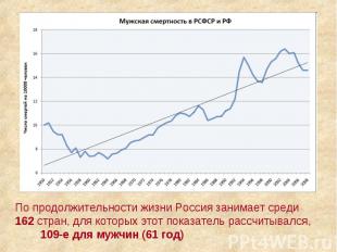 По продолжительности жизни Россия занимает среди 162 стран, для которых этот пок