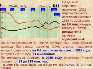 По данным Переписи населения 2002 года численность населения России с 1989 по 20