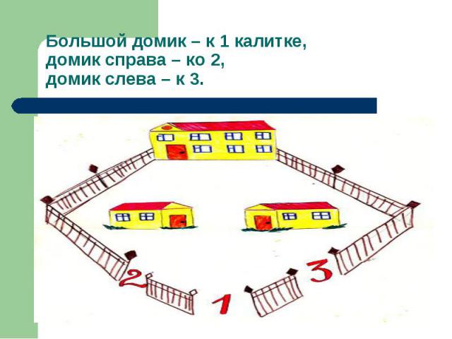 Большой домик – к 1 калитке, домик справа – ко 2, домик слева – к 3.