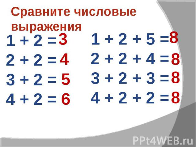 Сравните числовые выражения 1 + 2 = 2 + 2 = 3 + 2 = 4 + 2 = 1 + 2 + 5 = 2 + 2 + 4 = 3 + 2 + 3 = 4 + 2 + 2 =