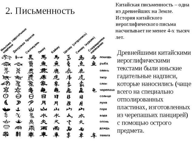 Китайская письменность – одна из древнейших на Земле. История китайского иероглифического письма насчитывает не менее 4-х тысяч лет. Древнейшими китайскими иероглифическими текстами были иньские гадательные надписи, которые наносились (чаще всего на…