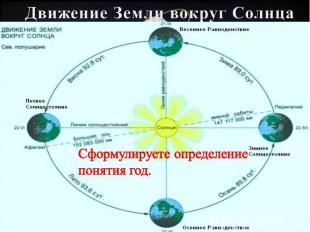 Движение Земли вокруг Солнца Сформулируете определение понятия год.