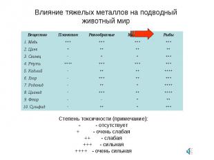 Влияние тяжелых металлов на подводный животный мир Степень токсичности (примечан